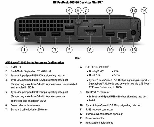 HP EliteDesk 805 Mini - AMD 4650GE/16GB – PC Options