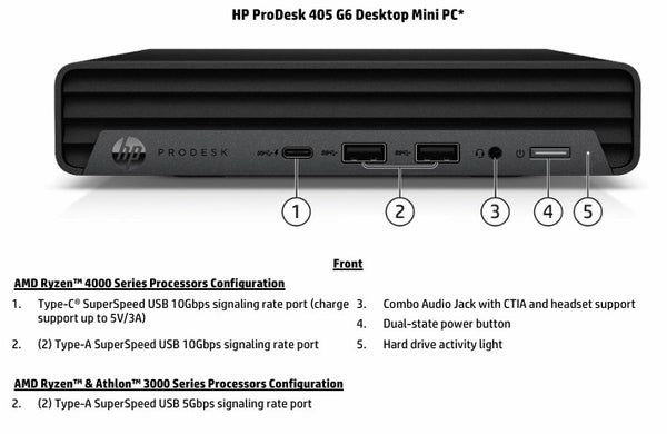 HP ProDesk 405 Mini - AMD 3400GE/16GB – PC Options